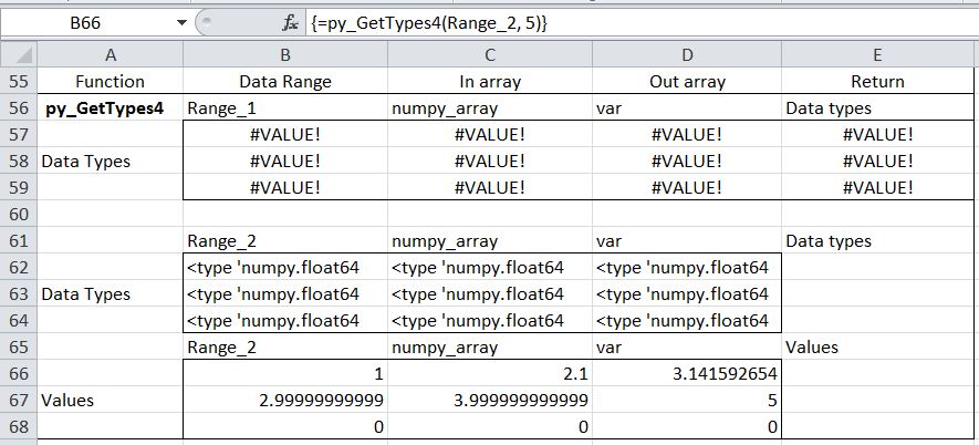 Numpy values. Float32 Тип данных. Numpy типы данных. Numpy data Types. Float64 Тип данных Python.